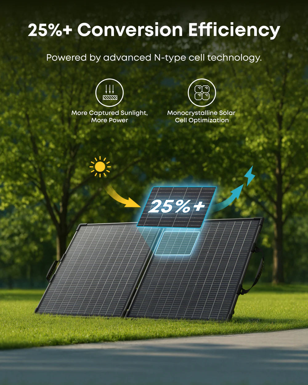 Anker SOLIX PS100 Bifacial Portable Solar Panel – 100W - pvtoev